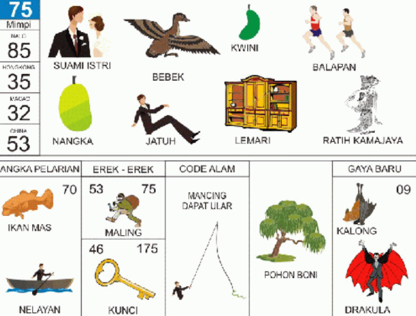 25 Trend Terbaru Buku Mimpi 4d Singkong Doxs Wheel Gallery 25 Trend Terbaru Buku Mimpi 4d Singkong Doxs Wheel Gallery