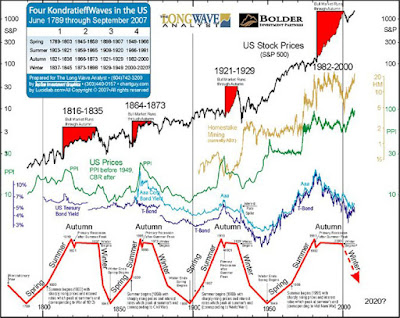 stock market signals april 15