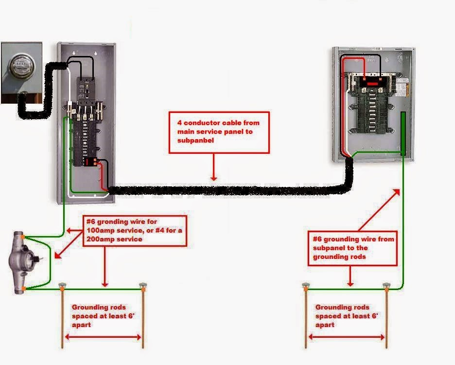 Electric Work: Grounding