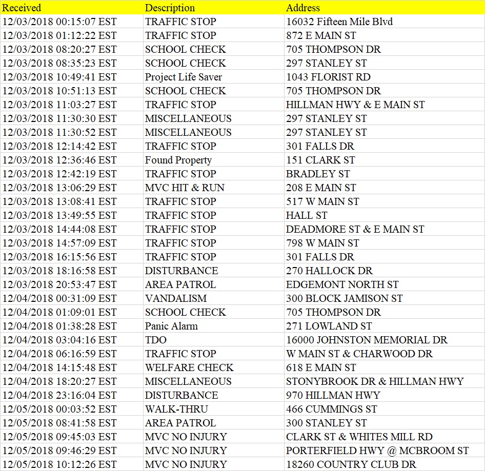 Abingdon Police Department 2018