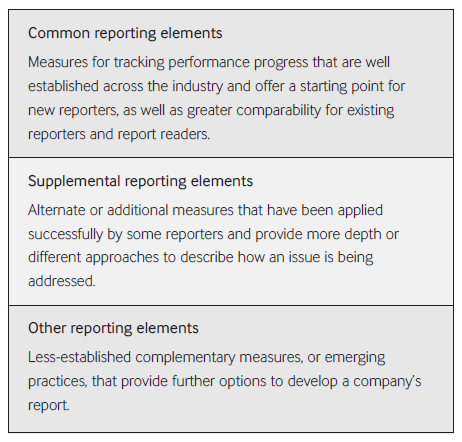 csr-reporting: 10 Sustainability Insights from the Oil and Gas Industry