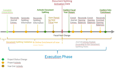 SAP HANA Live, SAP HANA Certifications, SAP HANA Tutorials and Materials, SAP HANA Guides