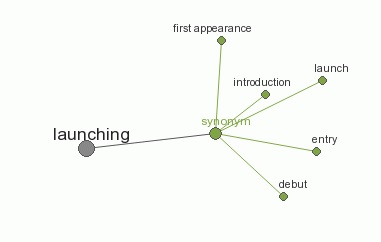 Arti Kata Launching Dalam Bahasa Indonesia