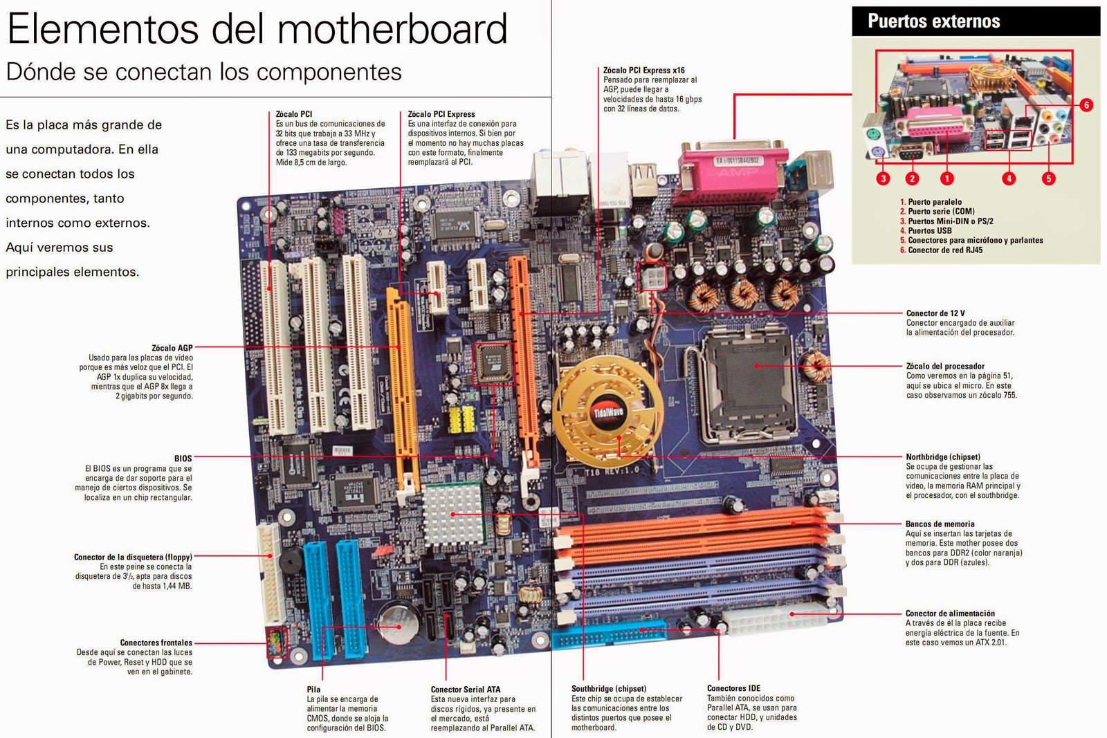 Placa Basa Placa Base En Un Pc: Qué Es, Características Y Cuál Es Su Utilidad – TQDTXT