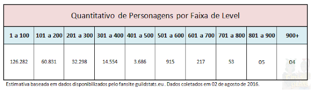 estatisticas%2Bpersonagens.png