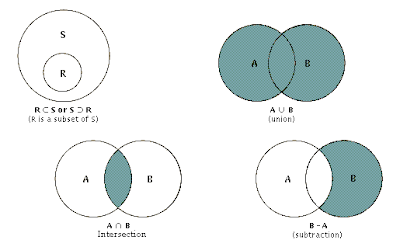 Set Theory ~ O level Study Guide