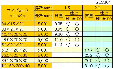 ステンレスパイプ・ステンレス鋼材の材料・重量表:規格・サイズ表及び販売のご案内!!