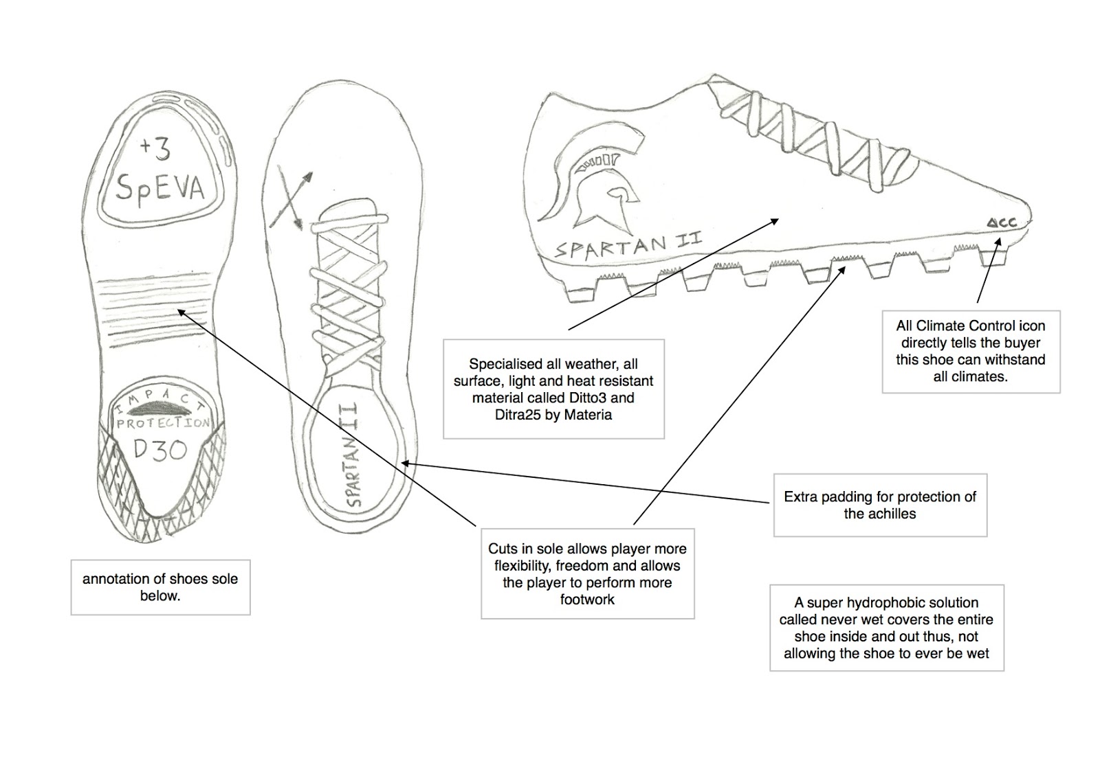 Diagram Of Laces To Fix Shoes Diagram Of Laces To Fix Shoes