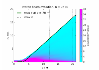 Proton Beam Defocusing as a Result of Self-Modulation in Plasma Proton Beam Defocusing as a Result of Self-Modulation in Plasma