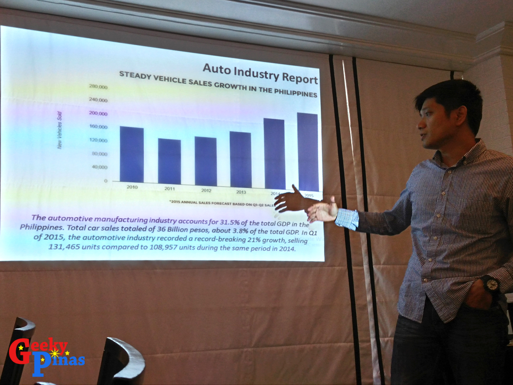 Carmudi Reports About the Growth in Car Financing Sector in the