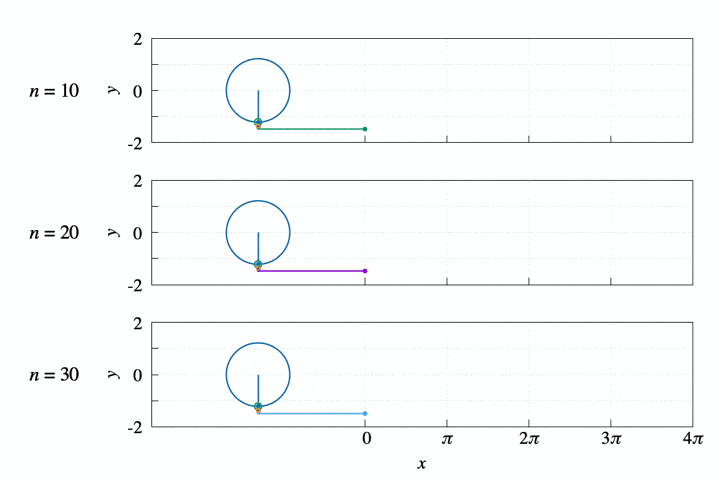 gnuplot exponential gnuplot exponential