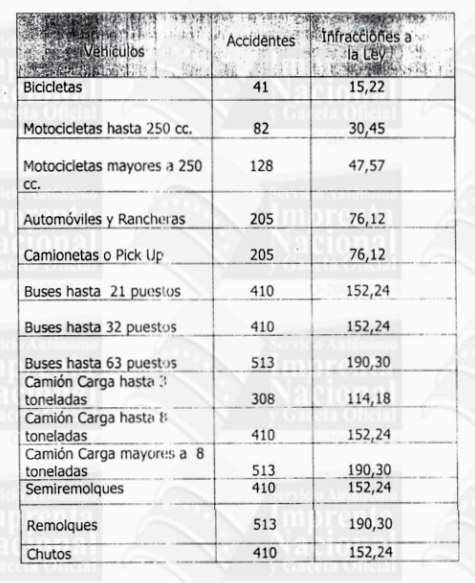 GACETA Nº 41.047 PUBLICA TARIFAS OFICIALES DEL SERVICIO DE GRÚA DE ARRASTRE Y DE ESTACIONAMIENTO GACETA Nº 41.047 PUBLICA TARIFAS OFICIALES DEL SERVICIO DE GRÚA DE ARRASTRE Y DE ESTACIONAMIENTO