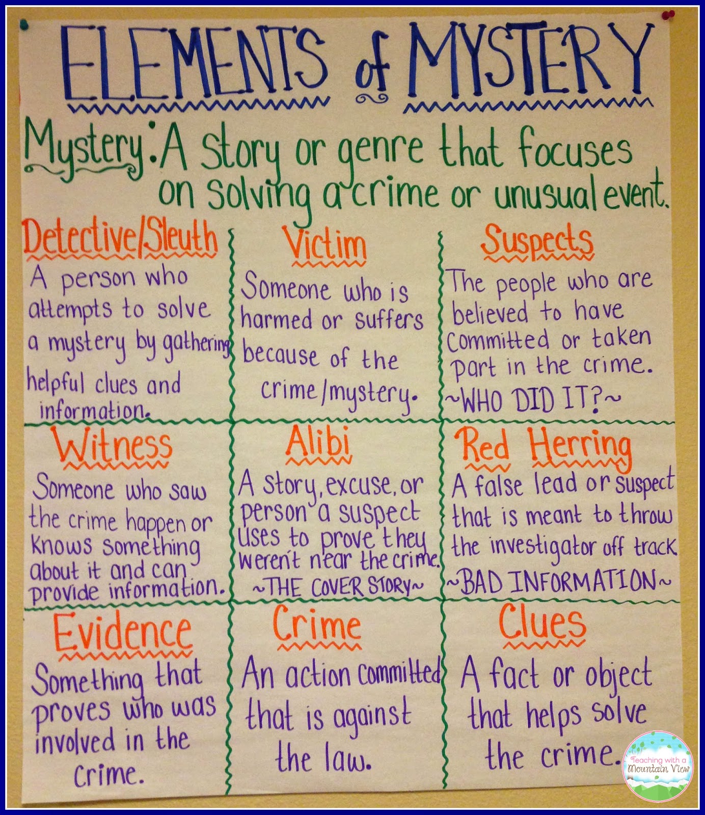 Teaching With a Mountain View: Ratios and Mysteries!