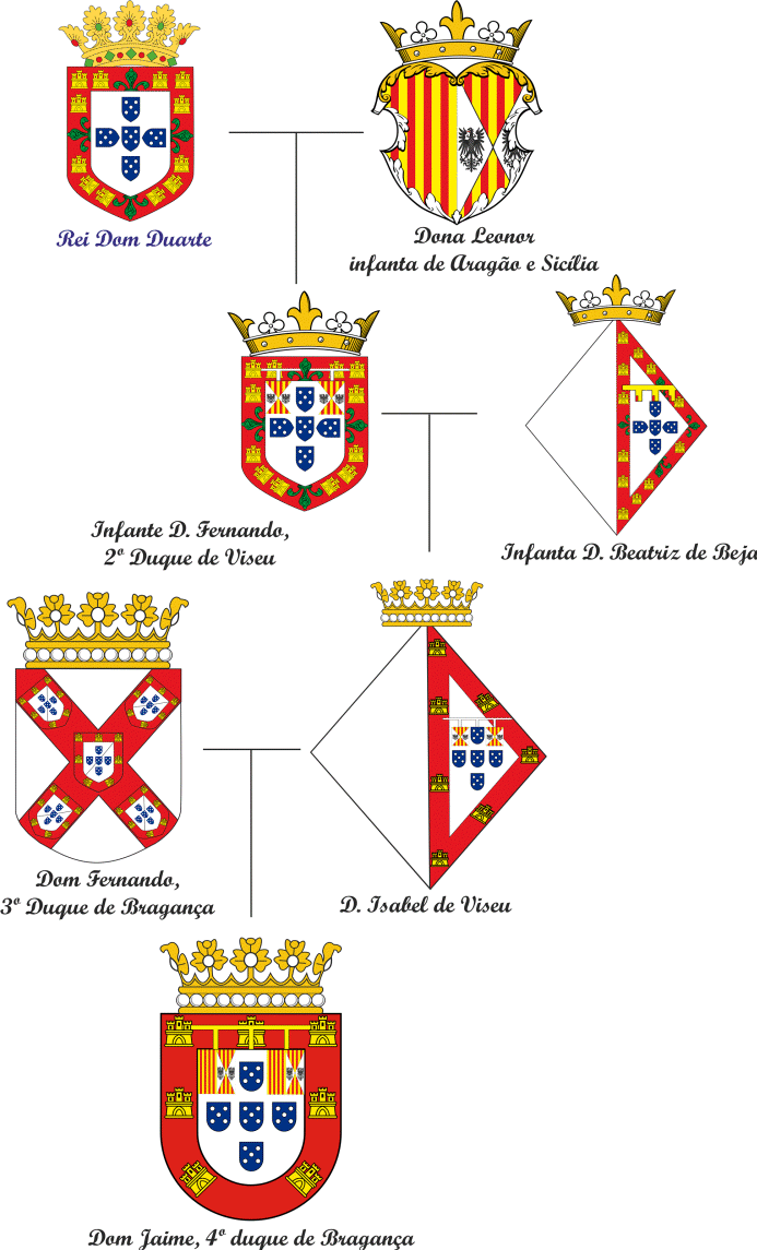 Casa de Bragança Portugal