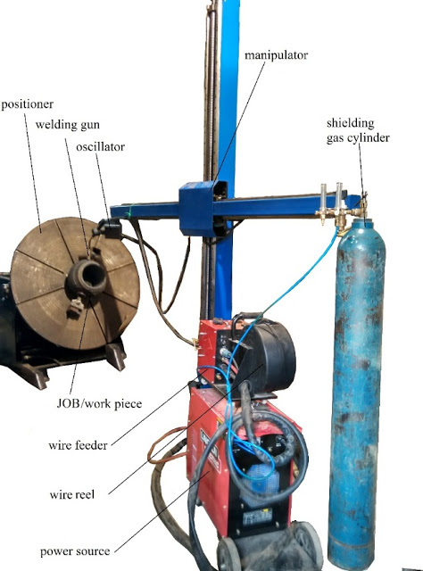CNC controlled automatic Ball Valve Cladding system Ball Valve Cladding