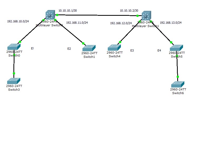 Ip адрес vlan. Switchport access VLAN. Standard and Extended VLAN. VLAN off Extended. Пример таблицы IP-адресов и присвоения VLAN.