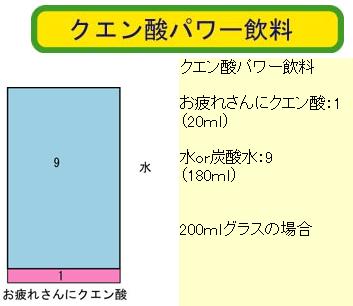 熱中症対策で健康生活 お疲れさんにクエン酸