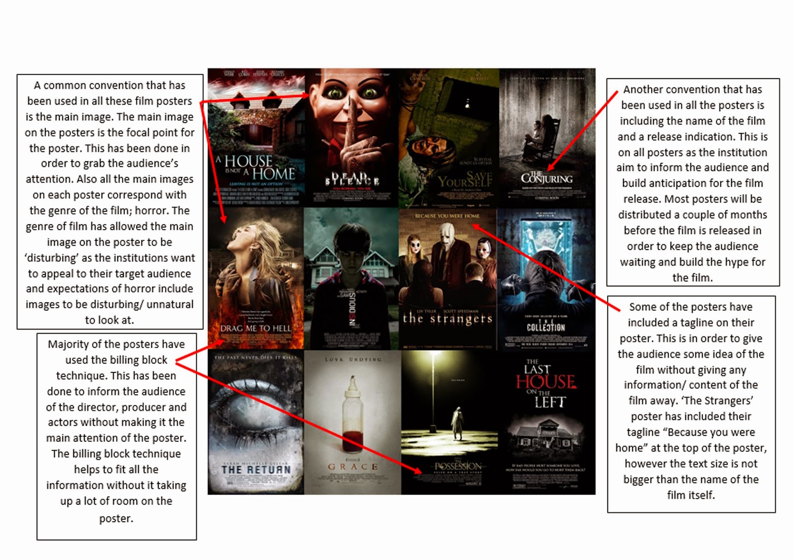 A2 Media Studies: Film Poster Market Research (20th Oct - 9th Nov)