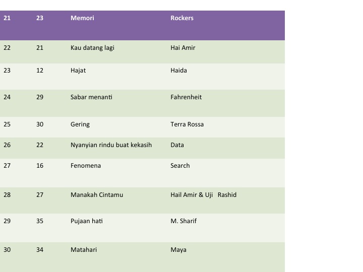 American Top 40 This Week, 3 June 2017 - Top Mainstream