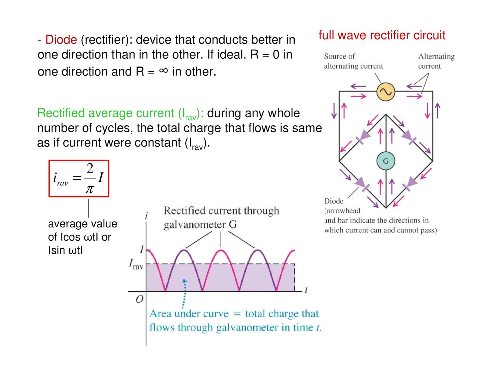 Phsae Diagram Ac Circuit