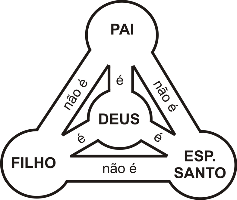 O espírito santo e a divindade