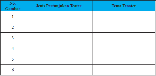 Tabel Evaluasi