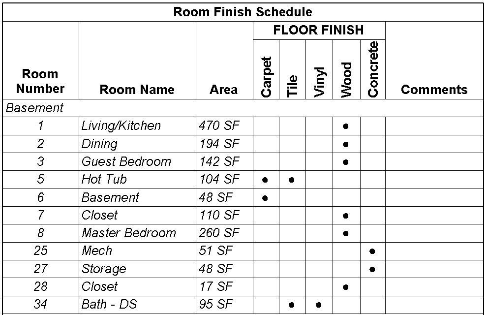 Applied Software Using Special Characters in Revit Schedules