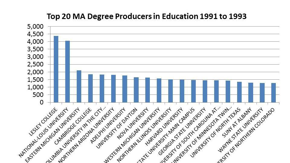 Master's Degree How Many Years For Master Degree How Information Center