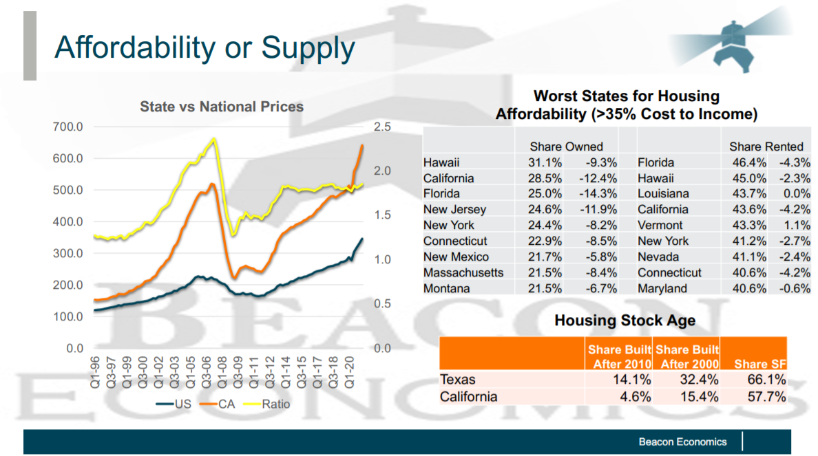 Real Estate Snippets Worst States for Housing