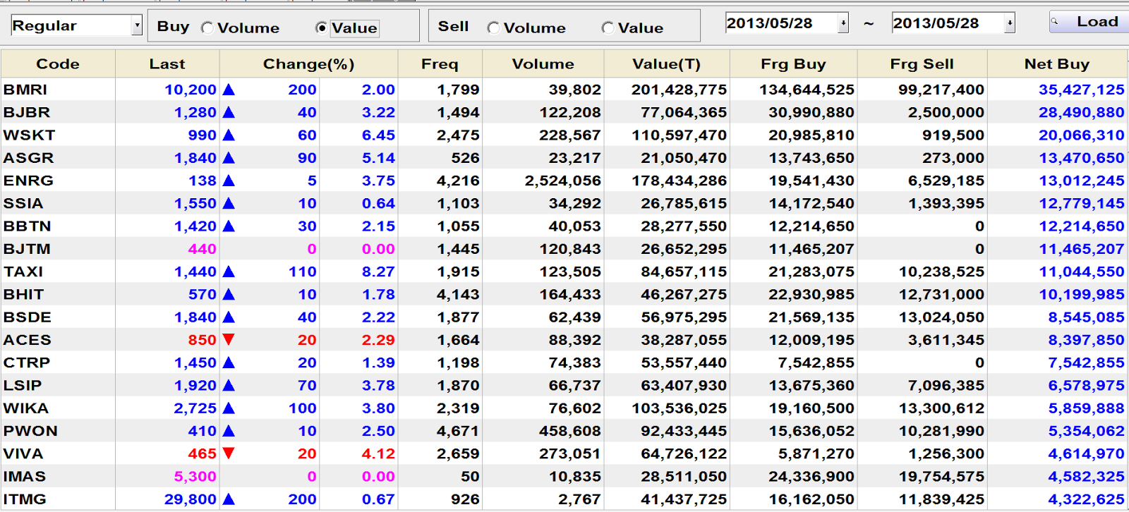 Bloomberg пиво. 7v big data большие данные. Связующий пакет styri. Big data velocity. P.