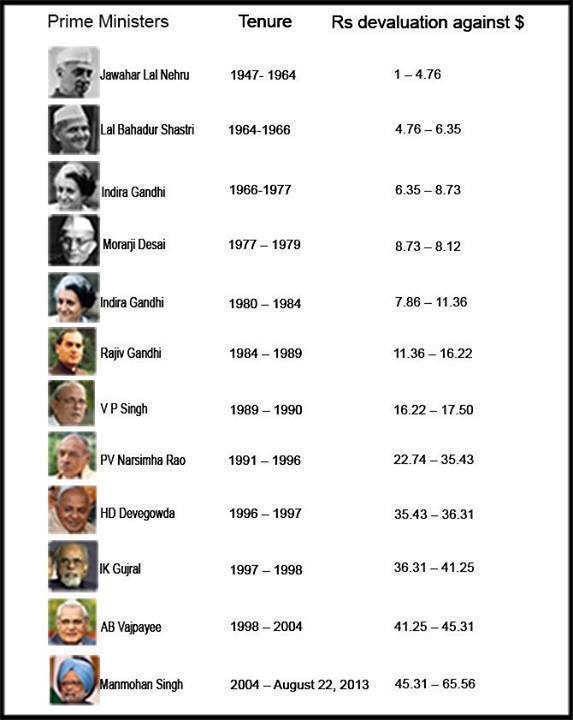 Dollar Vs Rupee Scapesapo dollar-vs-rupee-scapesapo