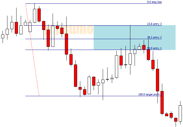 Fibonacci levels in forex Fibonacci levels in forex