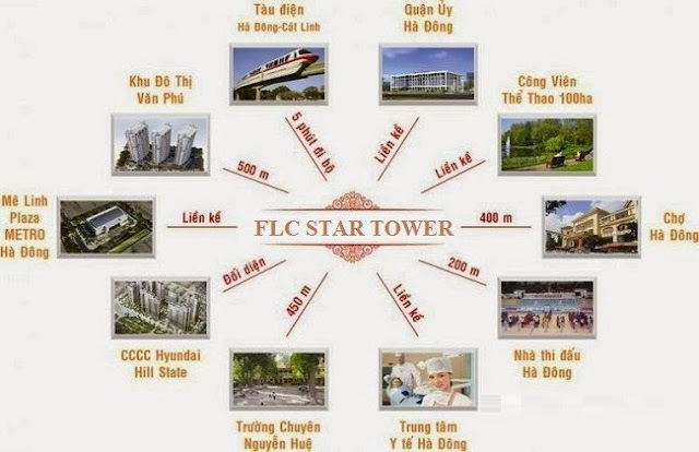 Liên kết chung cư FLC Star Tower Liên kết chung cư FLC Star Tower