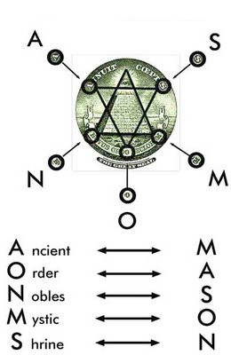 La Orden Illuminati