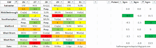 Teams with decent fixtures GW 26-31