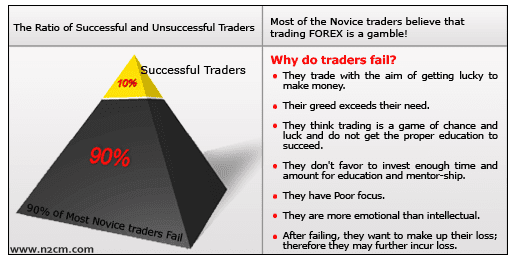 G a management forex