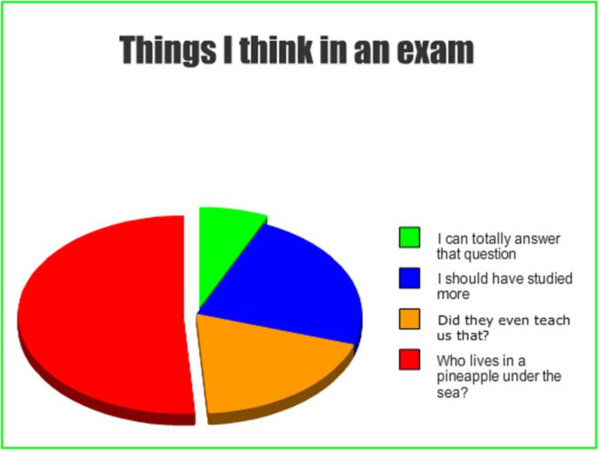 мем i forgot i remember. Exam jokes. кажется я что то забыл мем. поступление в вуз. I think i forgot something meme шаблон.