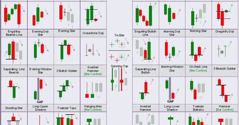 Analisis candlestick forex