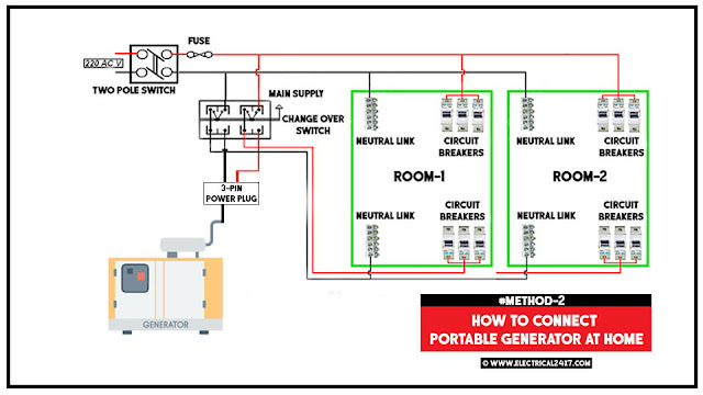 How to connect portable generator at home?
