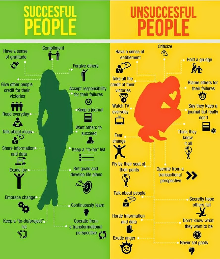 These Are The Things That Make Up A Successful Person And An Unsuccessful Person