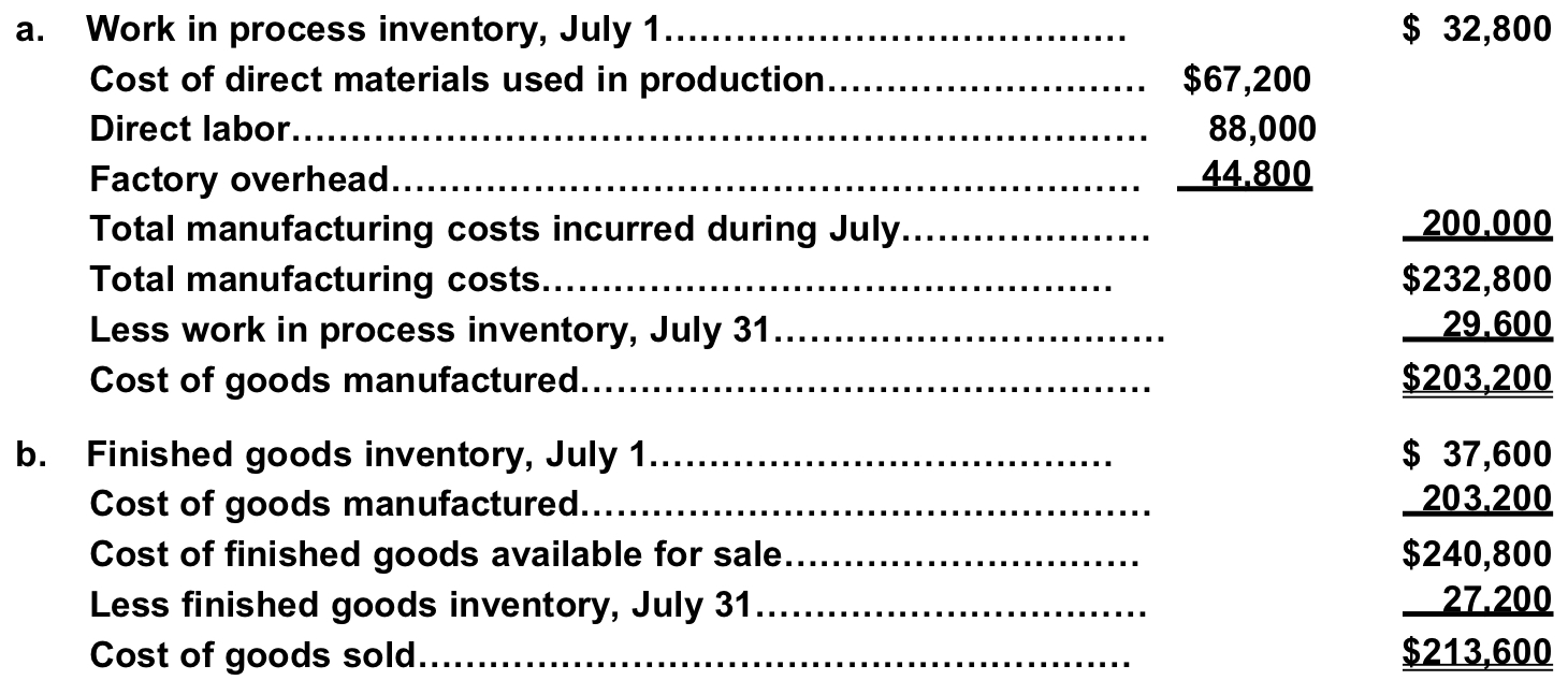 Accounting Q and A PE 185B Cost of goods sold, cost of goods manufactured