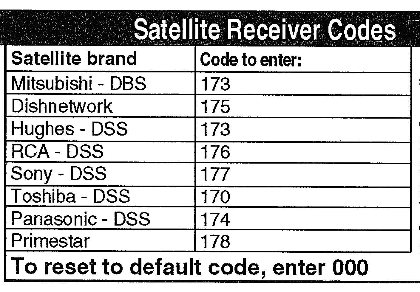 Frontier Remote Control Codes