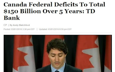  Deficit $150 Billion