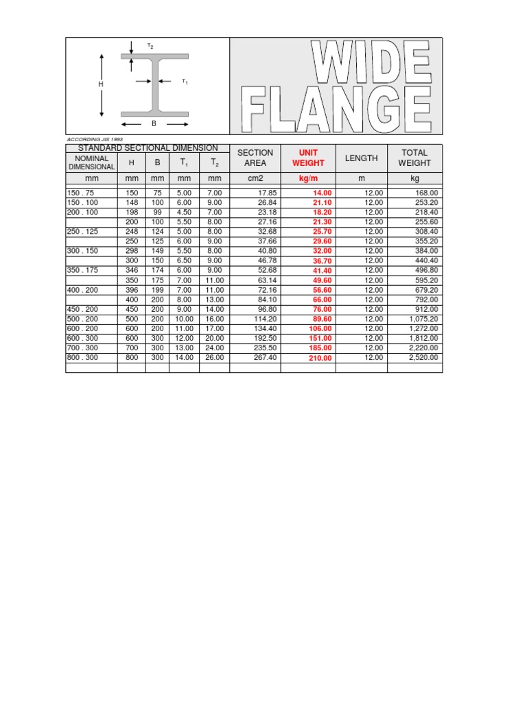 tabel profil baja wood scribd indo tabel profil baja wood scribd indo