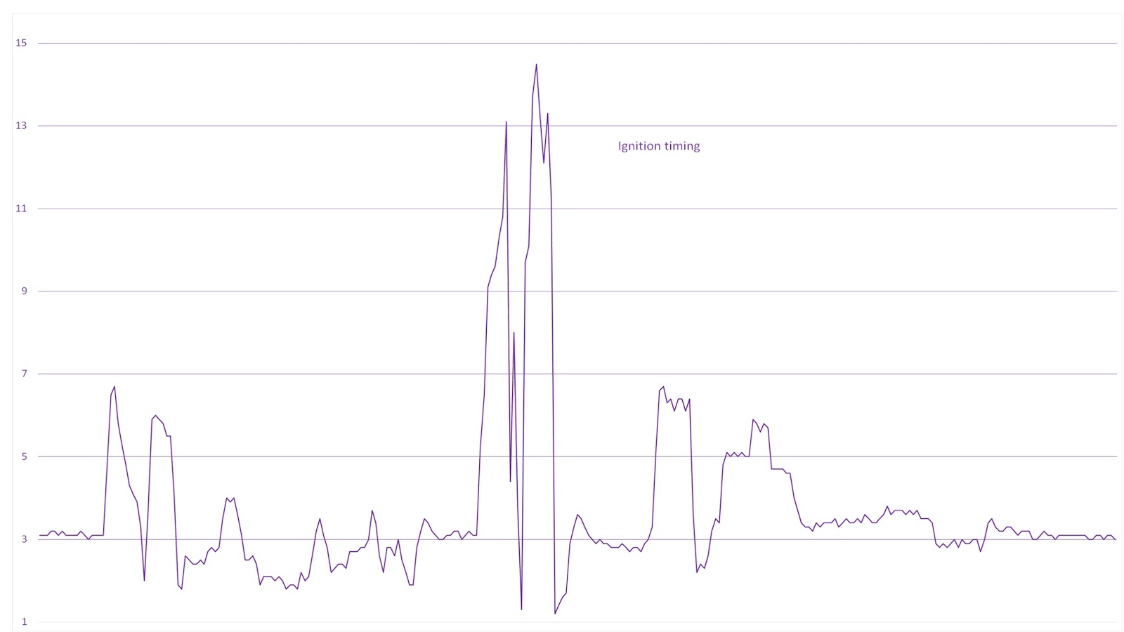 How Knock Sensors Affect Timing Advance (Nerd Warning)