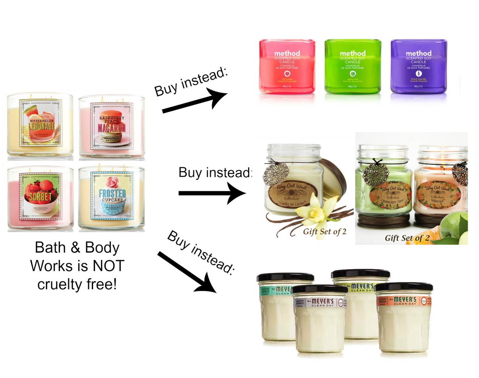 Bath & Body Works is not cruelty free!