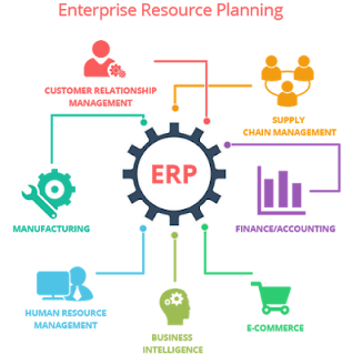 Erpnext Tutorials: What is ERP?