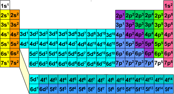 electron-configurations