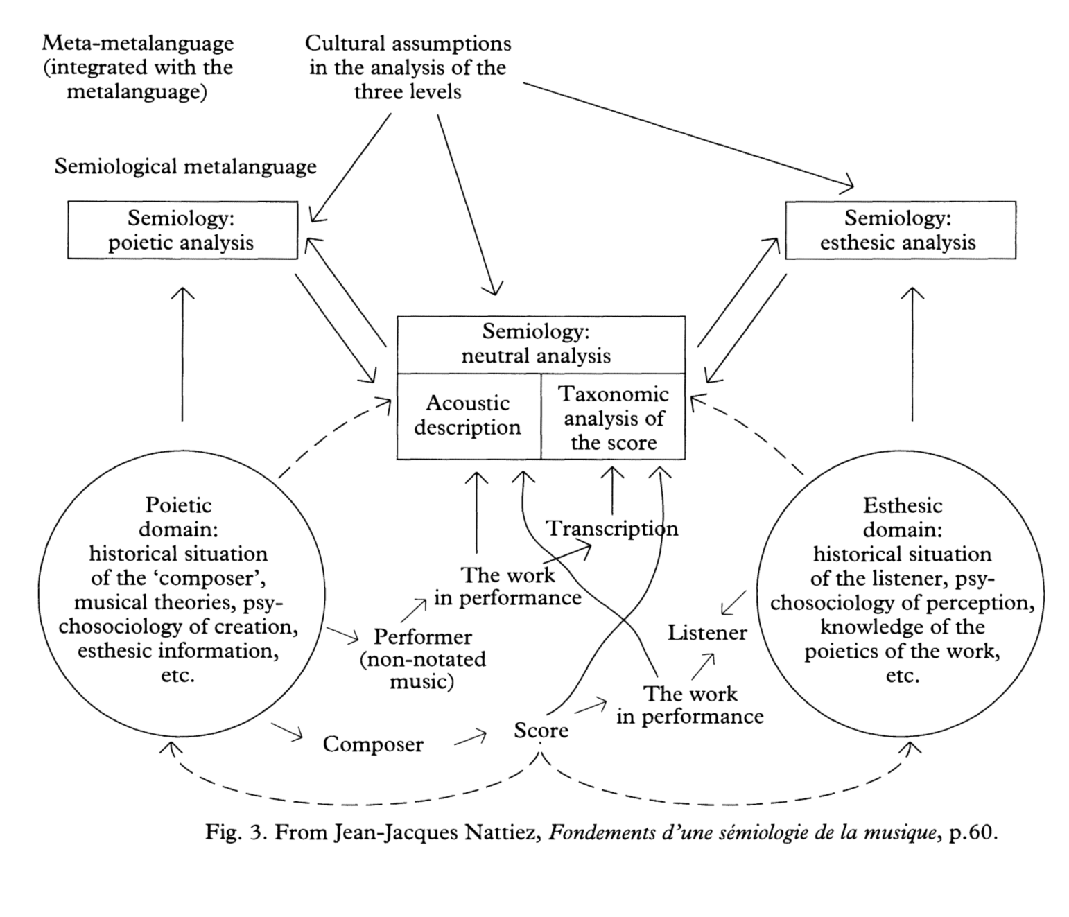 semiotics of music Define semiotics: a general philosophical theory of signs and symbols that deals especially with their function in both artificially constructed and. semiotics of music Define semiotics: a general philosophical theory of signs and symbols that deals especially with their function in both artificially constructed and.