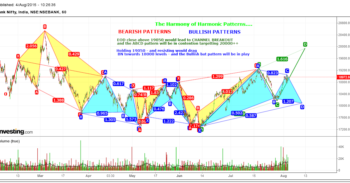 Bank Nifty Chart Patterns Pdf Free Download 